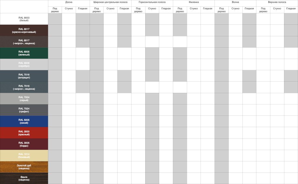 Дизайн панелей Секционные ворота с торсионным механизмом 2500х2500