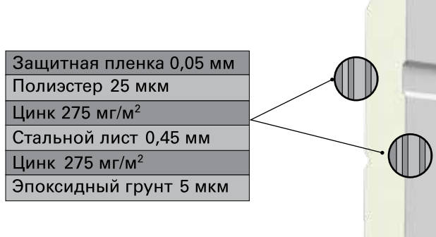 покрытие панели.png