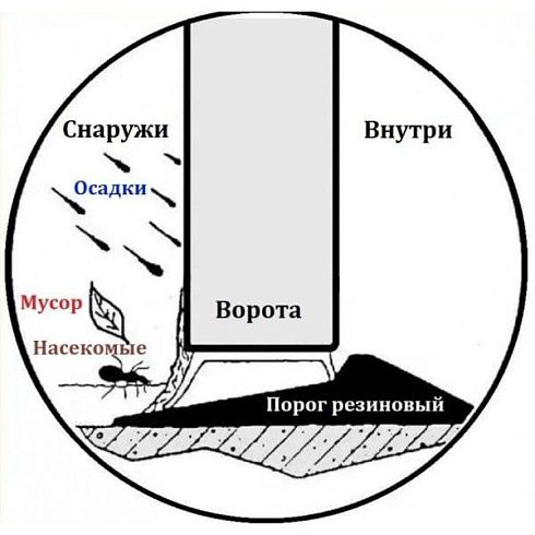 Резиновый порог под секционные ворота 90 мм (высота 20 мм)