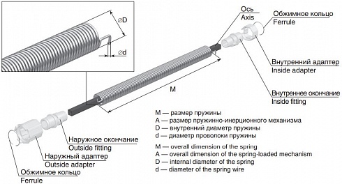Пружинно-инерционный механизм для вала RV40 4ROL03/08