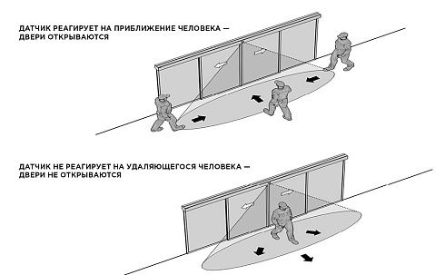 Датчик движения AD-06-DIR