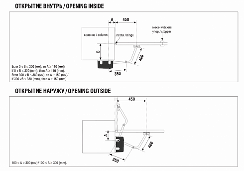 Способы монтажа ARM-320PRO