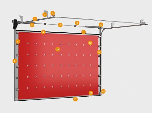 Секционные противопожарные ворота