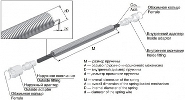 Пружинно-инерционный механизм для вала RV40 4ROL03/08