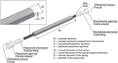 Пружинно-инерционный механизм для вала RV60 6ROL28/14