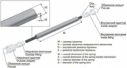 Пружинно-инерционный механизм для вала RV60 6ROL18⁄12