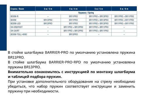 Стрела алюминиевая для шлагбаума BARRIER-4000